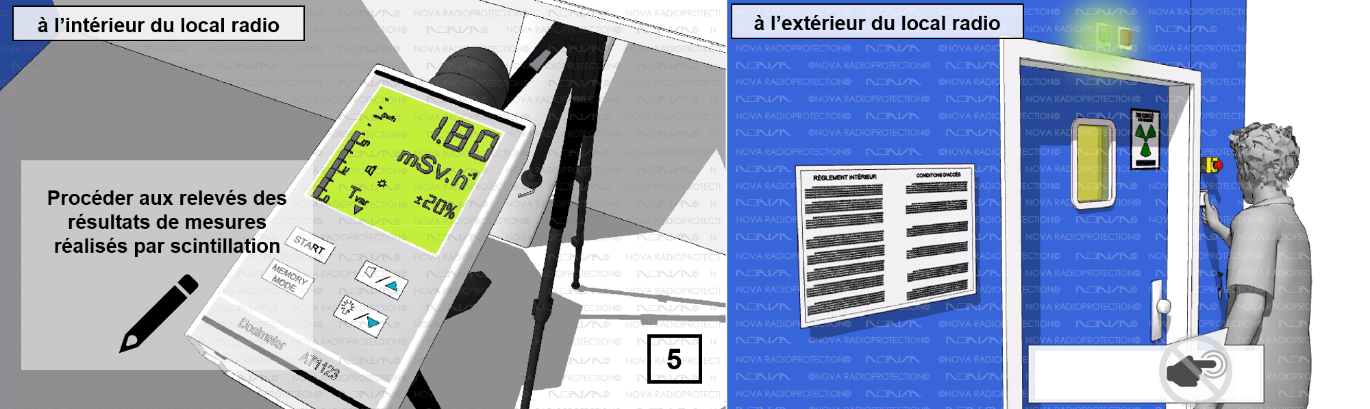 OCR Radioprotection Dentaire | NOVA RADIOPROTECTION